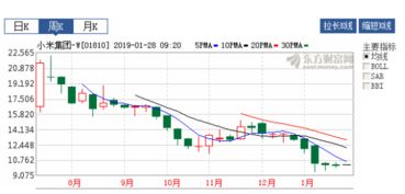 雷軍如何借助大數據服務引領小米走出困境