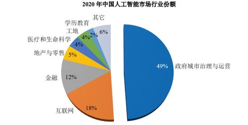 大數據SaaS并非萬能解藥 從英視睿達止步科創板看行業挑戰