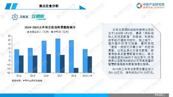 中商產(chǎn)業(yè)研究院發(fā)布《2019年中國智慧教育行業(yè)市場發(fā)展前景及投資研究報(bào)告》——聚焦教育軟件研究與開發(fā)新趨勢(shì)