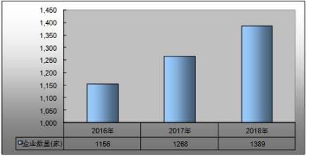 2021智慧教育市場全景 容量、現狀與未來趨勢及軟件研發方向