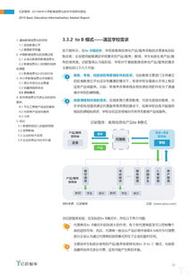 2019年中小學教育信息化軟件市場研究報告 教育軟件的研究與開發(fā)